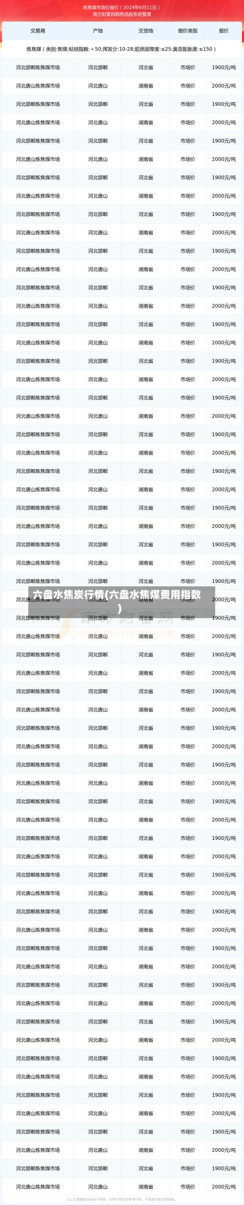 六盘水焦炭行情(六盘水焦煤费用指数)-第2张图片