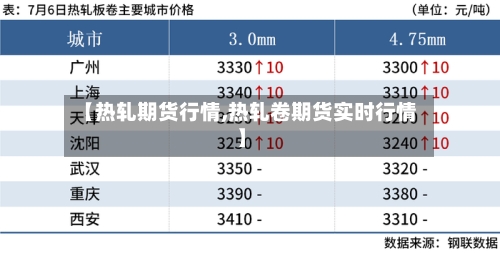【热轧期货行情,热轧卷期货实时行情】-第2张图片