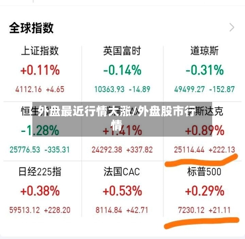 外盘最近行情大涨/外盘股市行情-第2张图片
