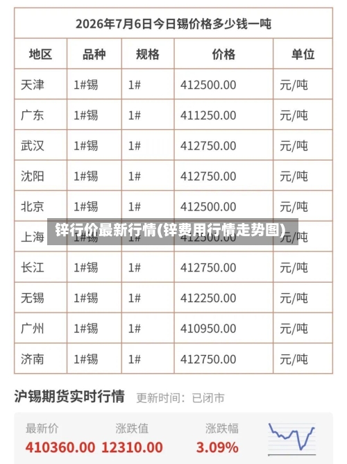 锌行价最新行情(锌费用行情走势图)