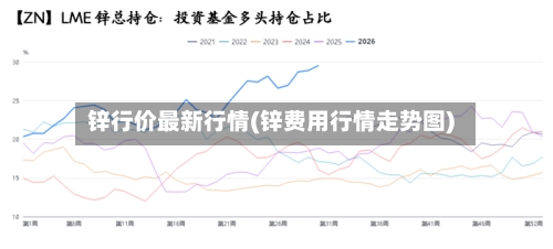 锌行价最新行情(锌费用行情走势图)-第2张图片