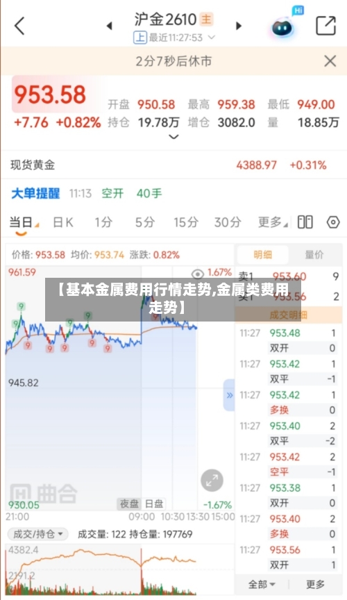 【基本金属费用行情走势,金属类费用走势】-第2张图片