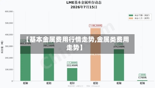 【基本金属费用行情走势,金属类费用走势】-第3张图片