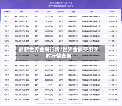 最新世界金属行情/世界金属费用实时行情查询-第2张图片