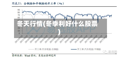 冬天行情(冬季利好什么股票)