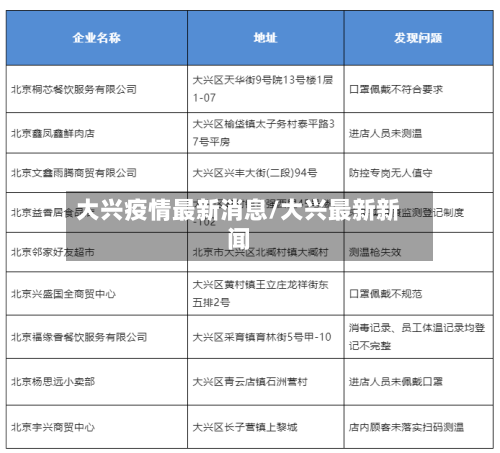 大兴疫情最新消息/大兴最新新闻