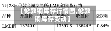 【伦敦铜库存行情图,伦敦铜库存变动】