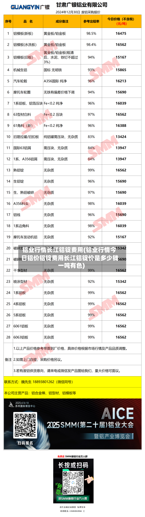 铝业行情长江铝锭费用(铝业行情今日铝价铝锭费用长江铝锭价是多少钱一吨有色)