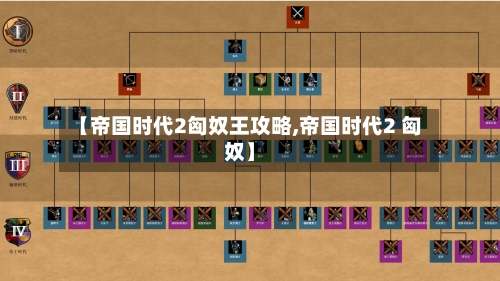【帝国时代2匈奴王攻略,帝国时代2 匈奴】-第2张图片