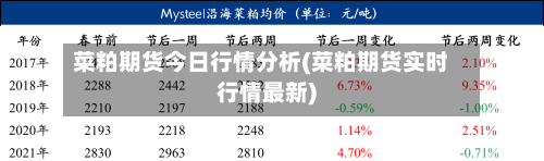 菜粕期货今日行情分析(菜粕期货实时行情最新)