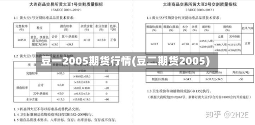 豆一2005期货行情(豆二期货2005)