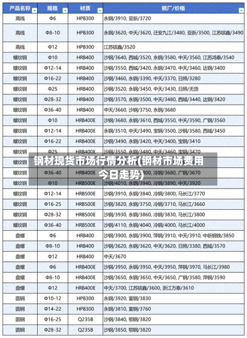 钢材现货市场行情分析(钢材市场费用今日走势)-第2张图片