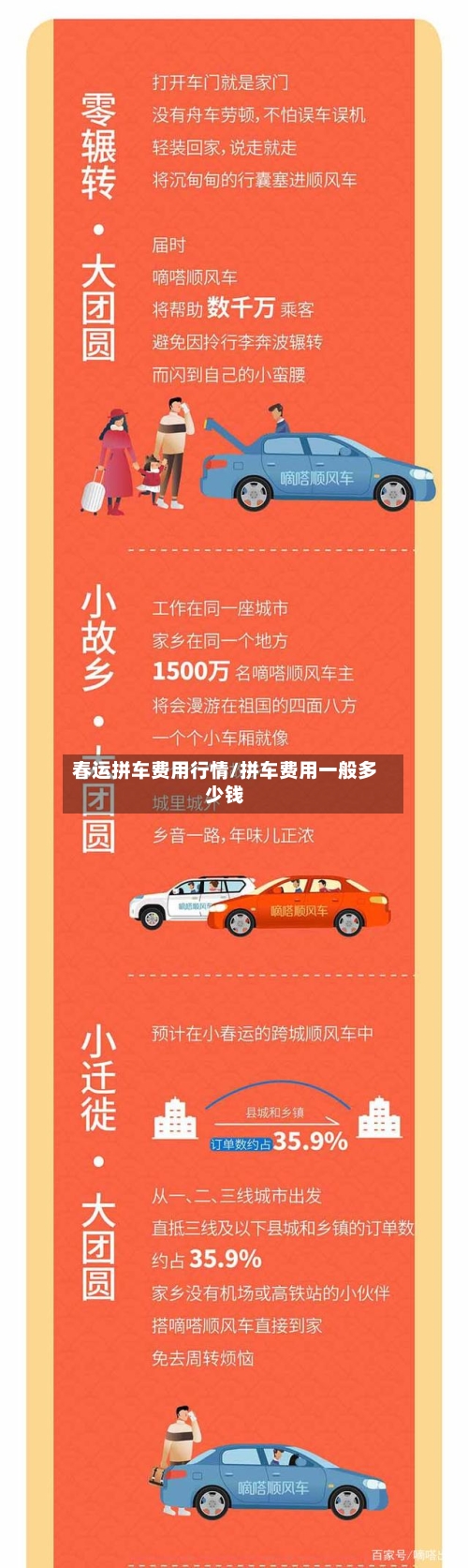 春运拼车费用行情/拼车费用一般多少钱-第3张图片
