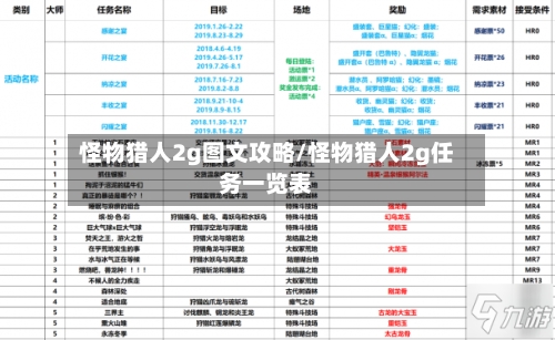 怪物猎人2g图文攻略/怪物猎人2g任务一览表-第2张图片