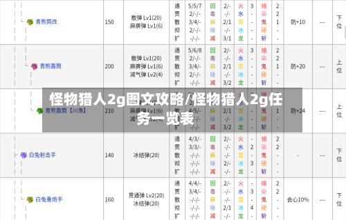 怪物猎人2g图文攻略/怪物猎人2g任务一览表