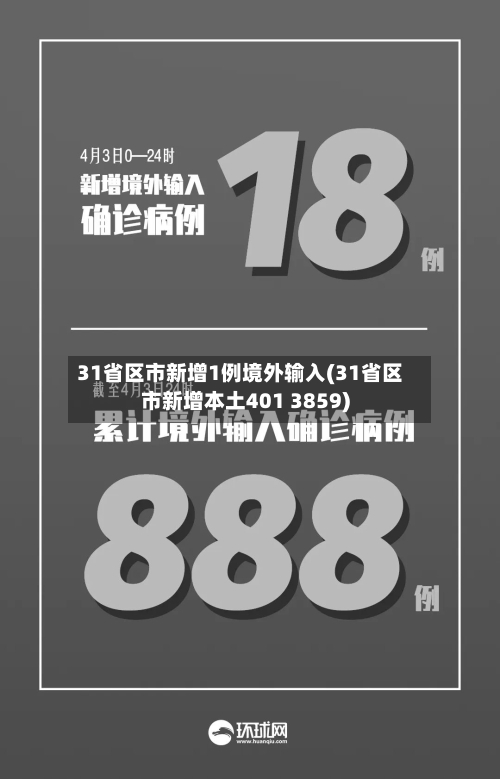 31省区市新增1例境外输入(31省区市新增本土401 3859)