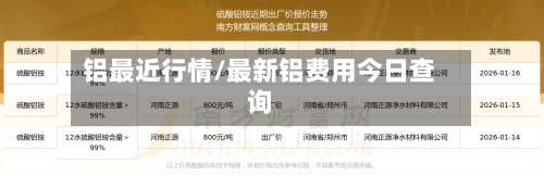 铝最近行情/最新铝费用今日查询