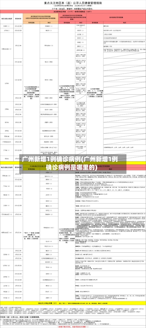 广州新增1例确诊病例(广州新增1例确诊病例是哪里的)-第2张图片