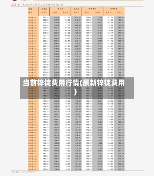 当前锌锭费用行情(最新锌锭费用)-第3张图片