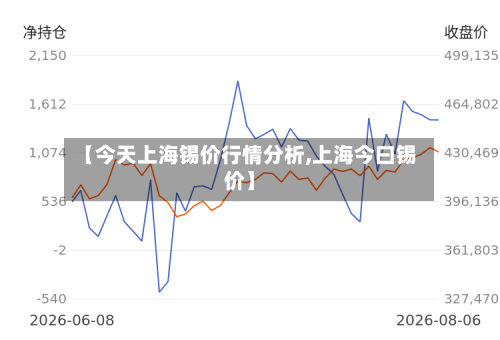 【今天上海锡价行情分析,上海今曰锡价】
