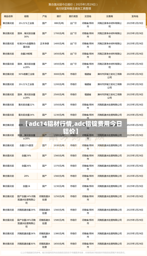 【adc14铝材行情,adc铝锭费用今日铝价】