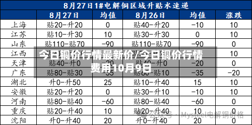 今日铜价行情最新价/今日铜价行情费用10月9日