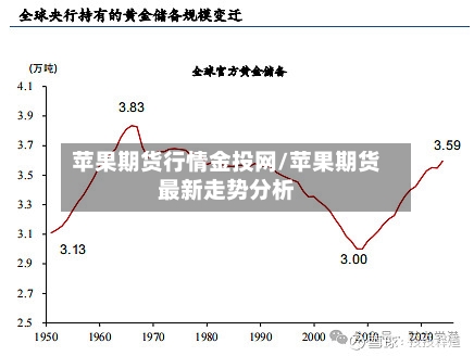 苹果期货行情金投网/苹果期货最新走势分析-第3张图片
