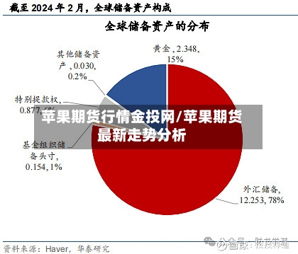 苹果期货行情金投网/苹果期货最新走势分析