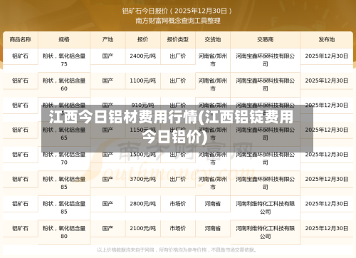 江西今日铝材费用行情(江西铝锭费用今日铝价)