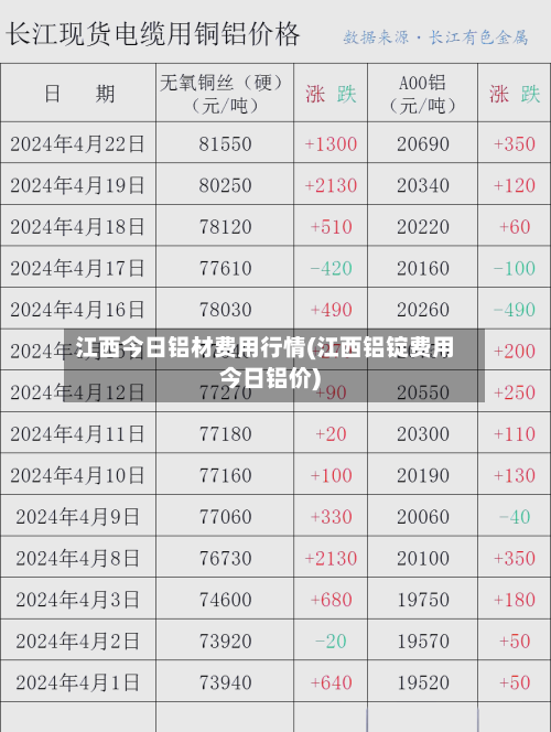 江西今日铝材费用行情(江西铝锭费用今日铝价)-第2张图片