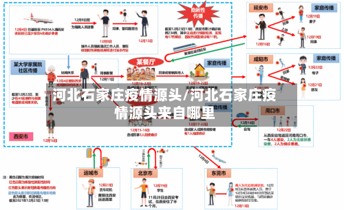 河北石家庄疫情源头/河北石家庄疫情源头来自哪里-第2张图片