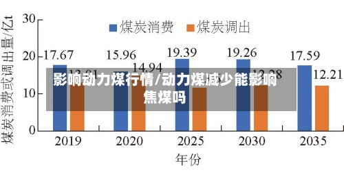 影响动力煤行情/动力煤减少能影响焦煤吗