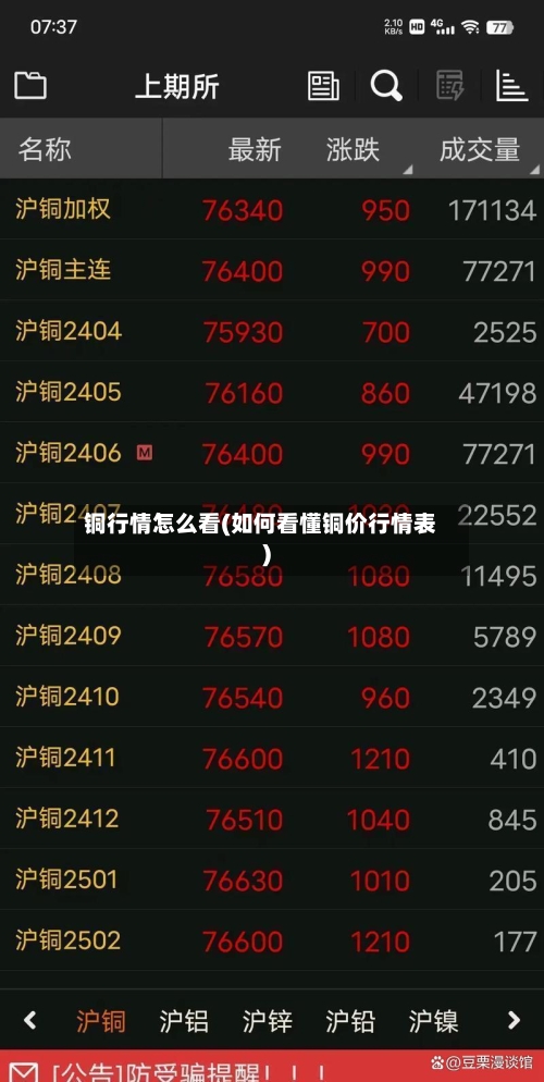 铜行情怎么看(如何看懂铜价行情表)-第2张图片