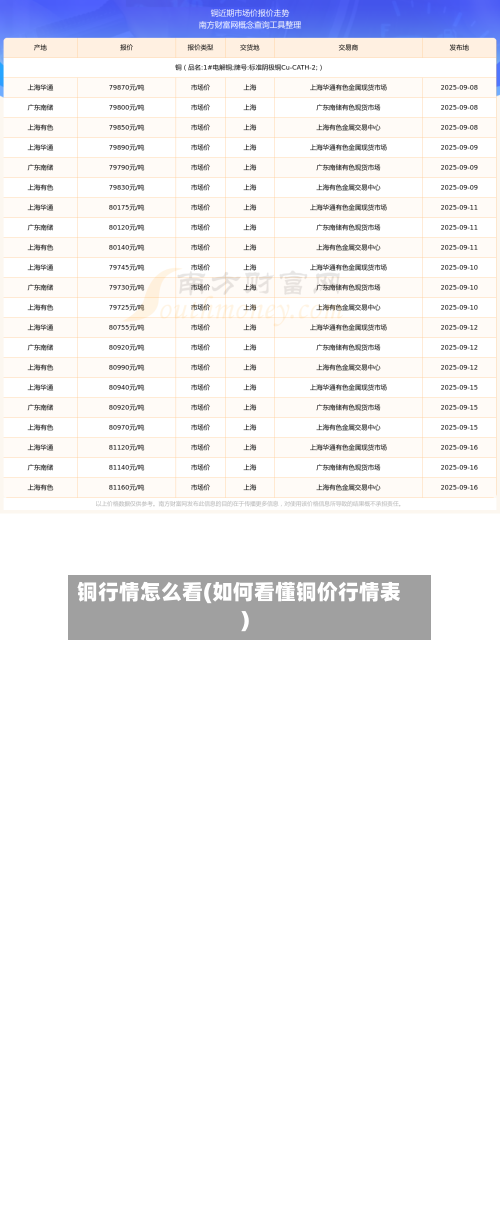 铜行情怎么看(如何看懂铜价行情表)