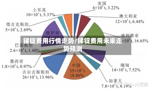 锑锭费用行情走势/锑锭费用未来走势预测