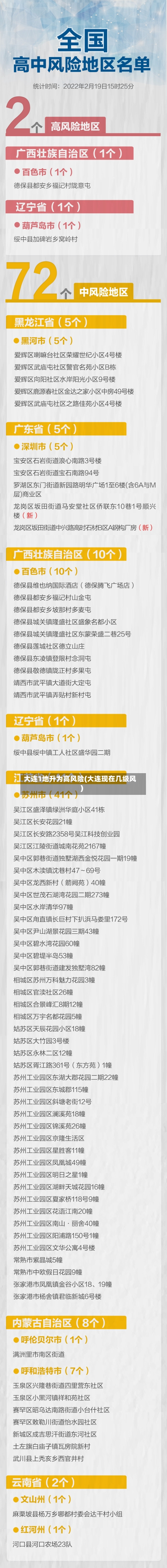 大连1地升为高风险(大连现在几级风)