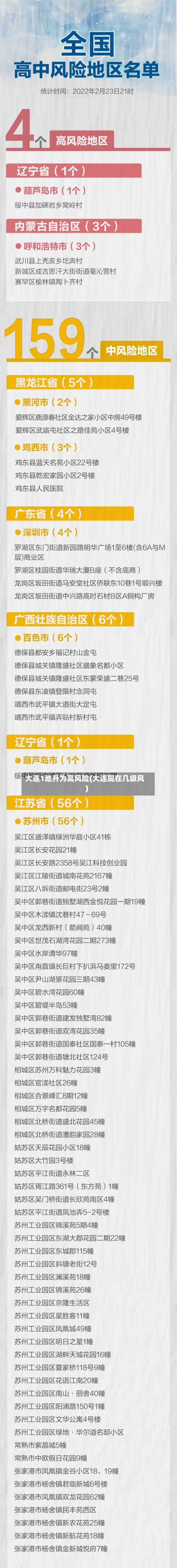 大连1地升为高风险(大连现在几级风)-第2张图片