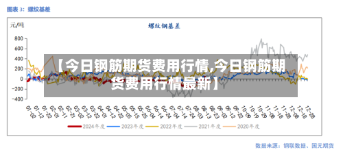 【今日钢筋期货费用行情,今日钢筋期货费用行情最新】