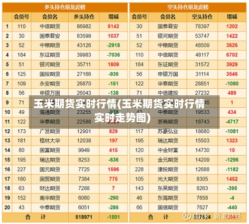玉米期货实时行情(玉米期货实时行情实时走势图)-第2张图片