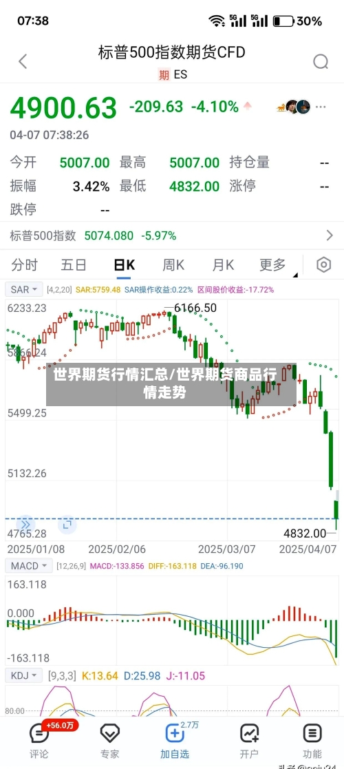 世界期货行情汇总/世界期货商品行情走势-第2张图片