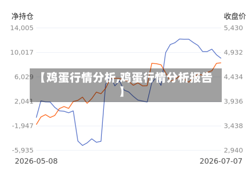 【鸡蛋行情分析,鸡蛋行情分析报告】-第3张图片