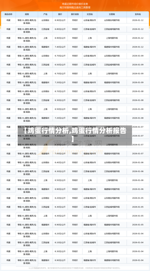 【鸡蛋行情分析,鸡蛋行情分析报告】-第2张图片