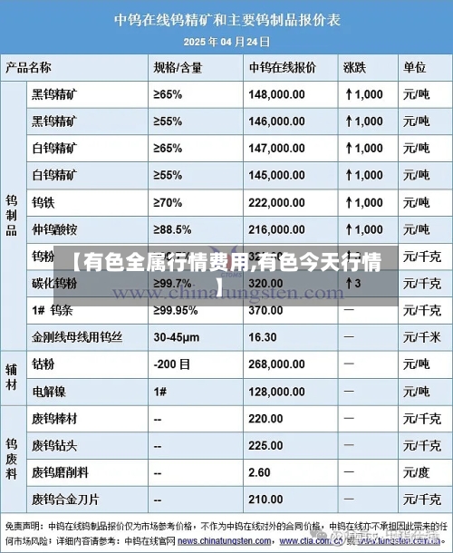 【有色全属行情费用,有色今天行情】-第3张图片