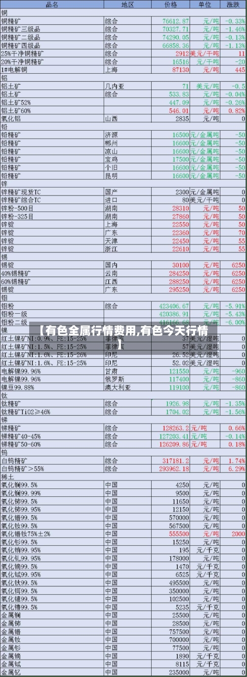 【有色全属行情费用,有色今天行情】-第2张图片