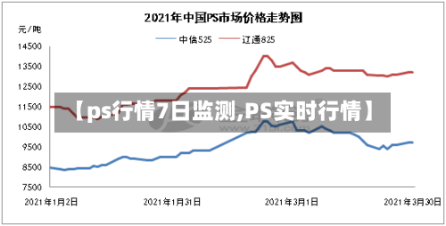【ps行情7日监测,PS实时行情】