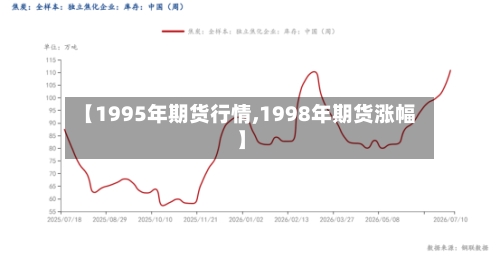 【1995年期货行情,1998年期货涨幅】
