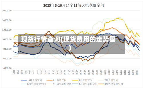 现货行情查询(现货费用的走势图)-第2张图片