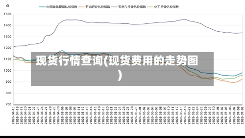 现货行情查询(现货费用的走势图)