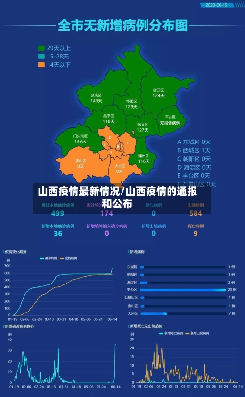 山西疫情最新情况/山西疫情的通报和公布