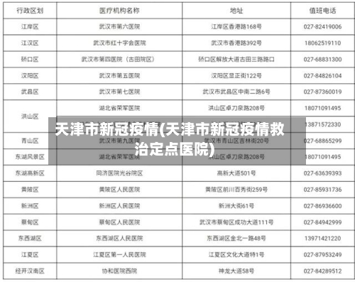 天津市新冠疫情(天津市新冠疫情救治定点医院)-第1张图片